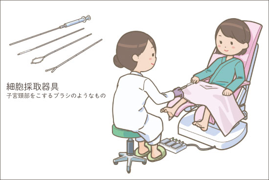 cervialscreening